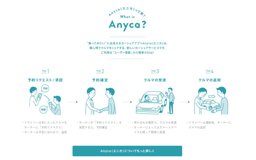 anyca-e1454141837869-1024x640