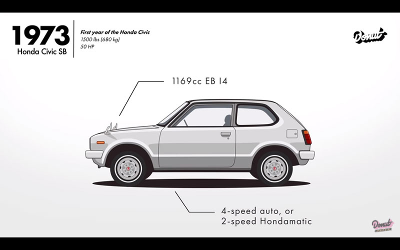 1973_honda_civic