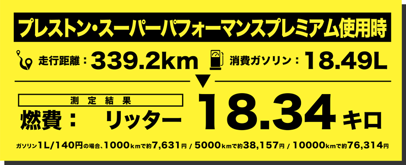 プレストン結果@4x